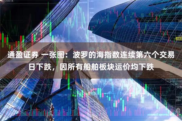 通盈证券 一张图：波罗的海指数连续第六个交易日下跌，因所有船舶板块运价均下跌